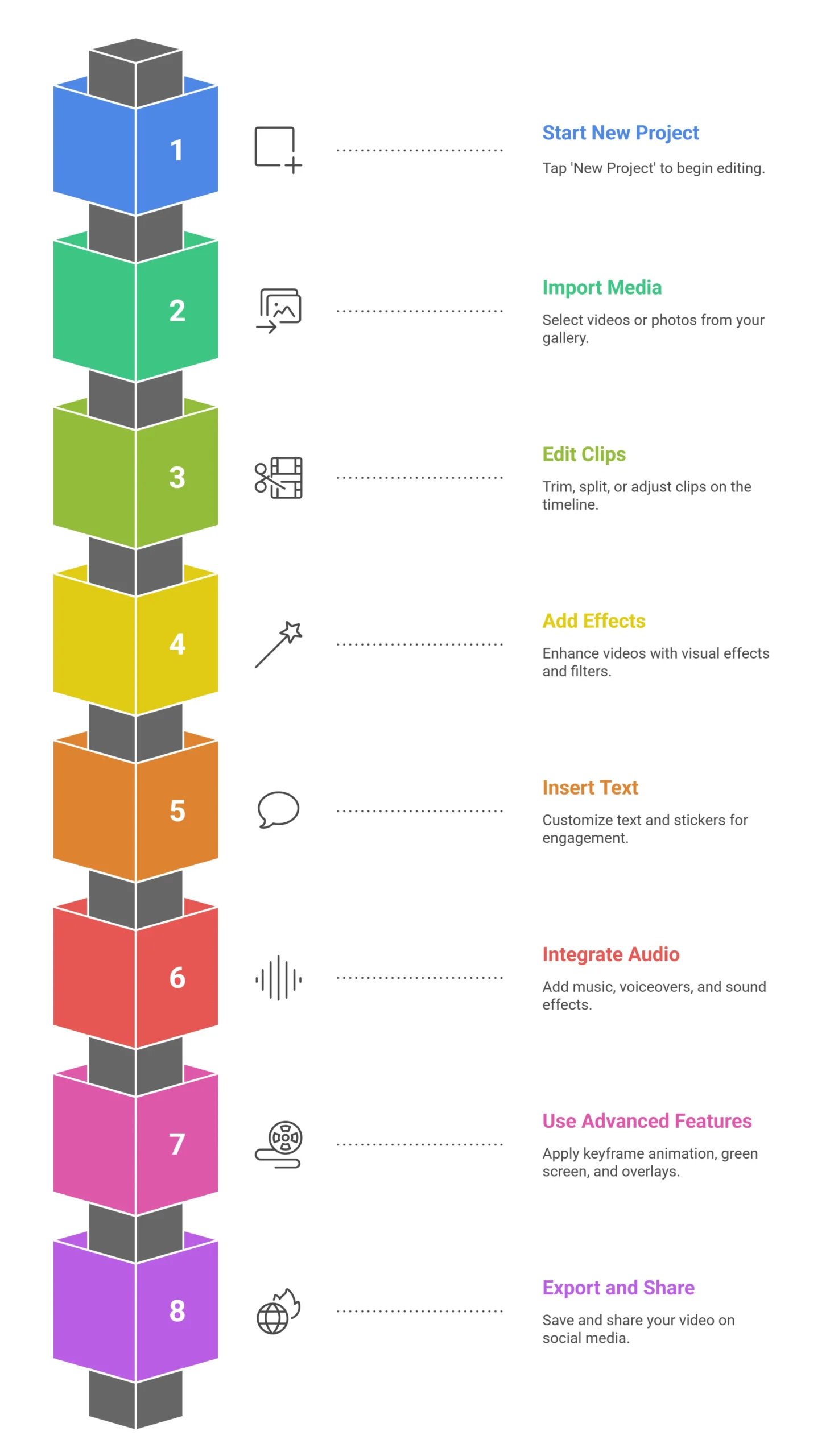 Getting Started CapCut MOD APK